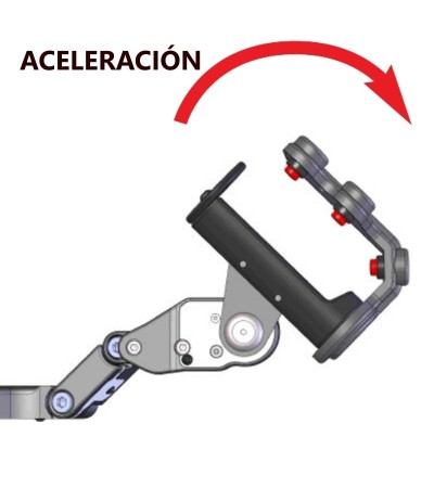 LEVA DE FRENO Y ACELERADOR ELECTRÓNICO CON EMPUÑADURA TETRA